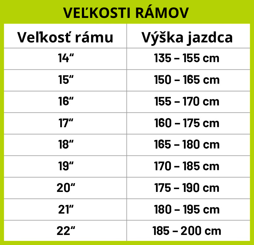 velkosti-ramov