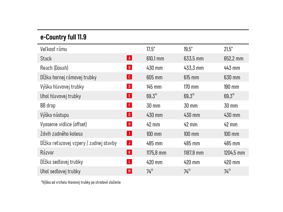 e-Country full 11.9