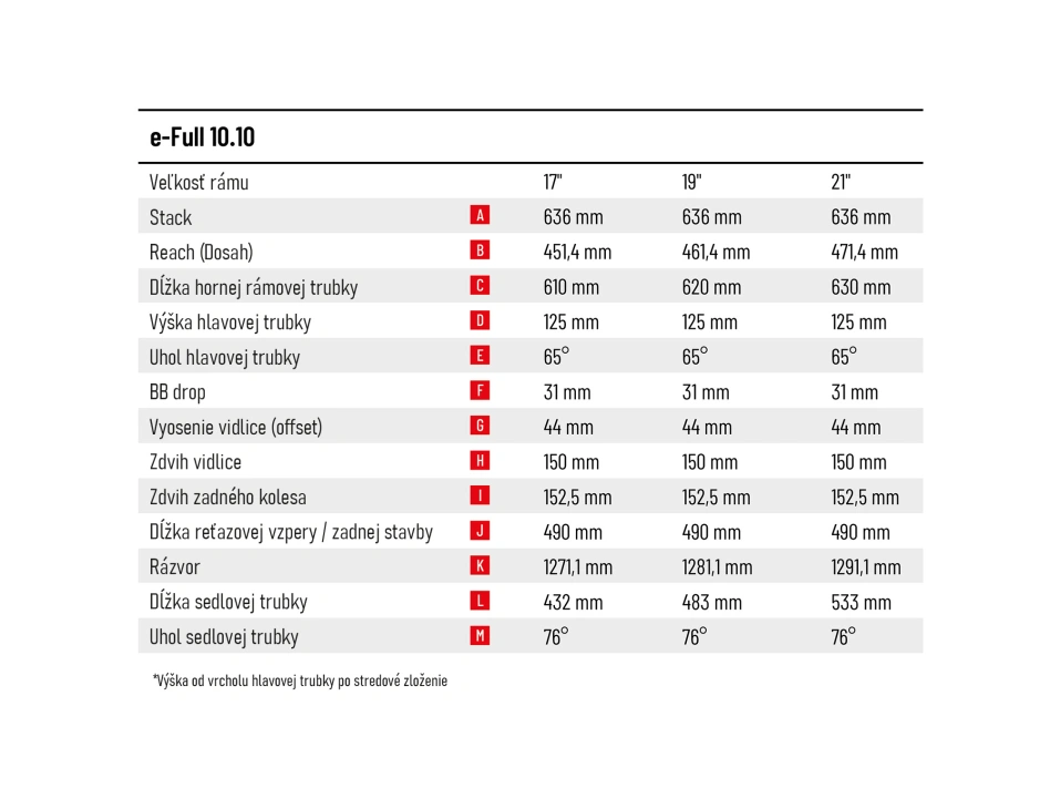 e-Full 10.10-(720 Wh)