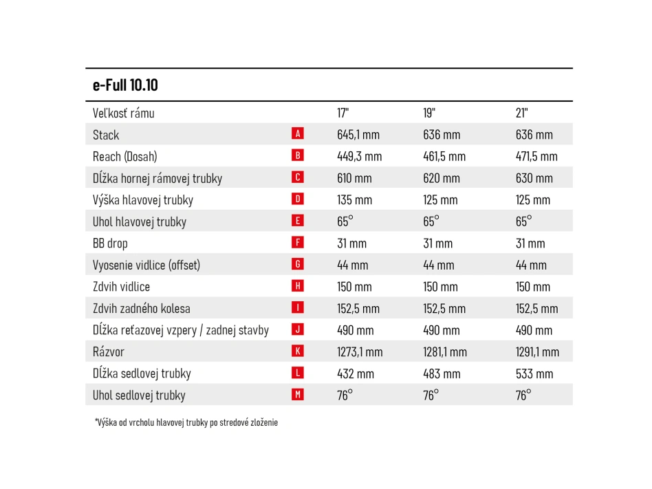 e-Full 10.10-(900 Wh)