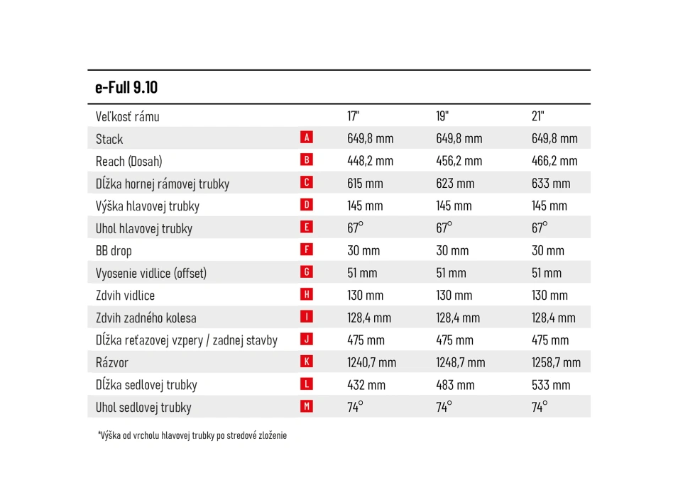 e-Full 9.10-(900 Wh)